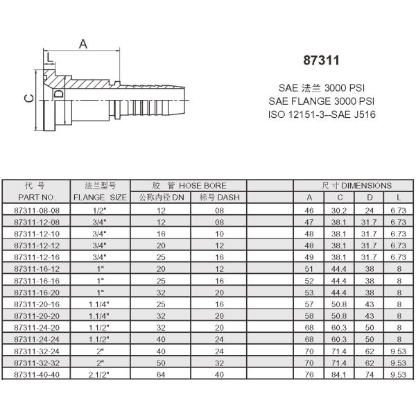 FL SAE Flange Fittings 3000PSI , Hydraulic Hose Fitting For Excavation Machine