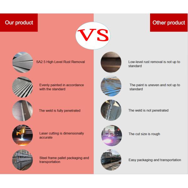 Office + Production Factory Prefabrication Steel Structure Office Building