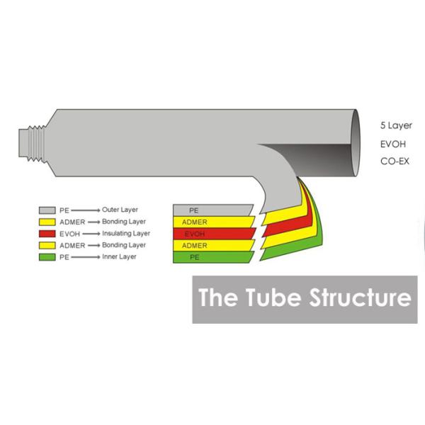 Tubo cosmético laminado plástico del grueso de la barrera 375 de EVOH que empaqueta con el sellado