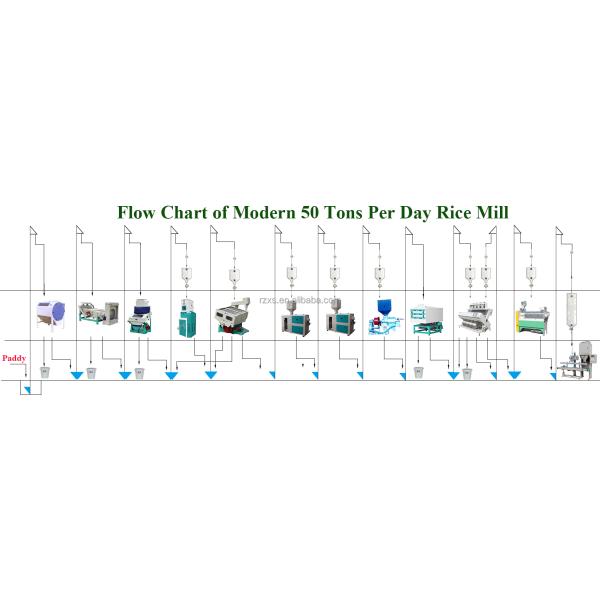 250 кВт напряжение MCHJ50-6 50tpd 50 тонн в день завод рисовой фрезерной машины для Филиппин