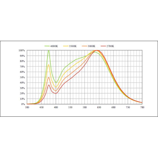 Туннабле отслеживая освещая центр торгового центра 5000К 32в рекламы верхнего сегмента освещения 5000К 32в