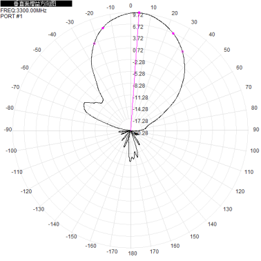 Directional 5g Antenna 3300 - 3800MHz, 3.3 - 3.8 GHz, 10dBi single-polarization directional antenna, base station antenna, 140 x 120 x 25 mm