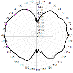 2.4G 5.8G 4dBi Wifi Omni Fiberglass Antenne 20x160 mm