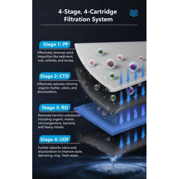 4 Stage Side Panel RO Water Purifier 1:1 Water Saving With Smart Filter Alert