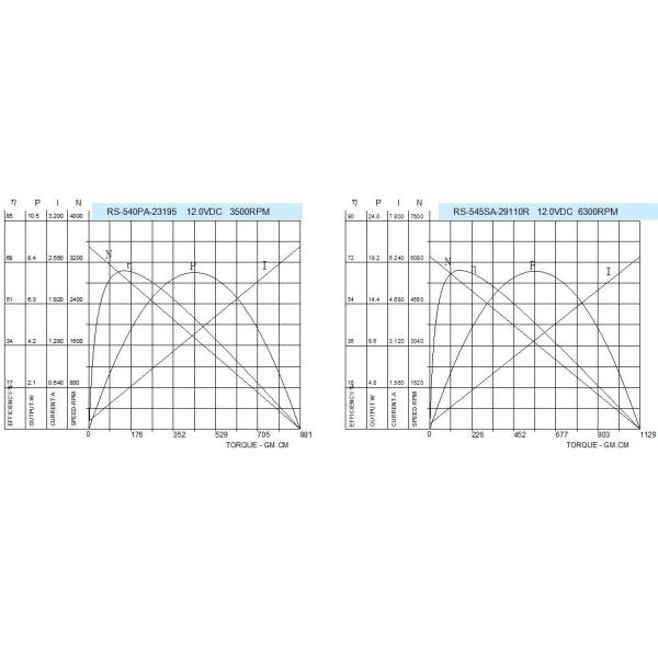 High Torque DC Electric Motor 35.8mm 12v 24 Volt With Plastic End Cap