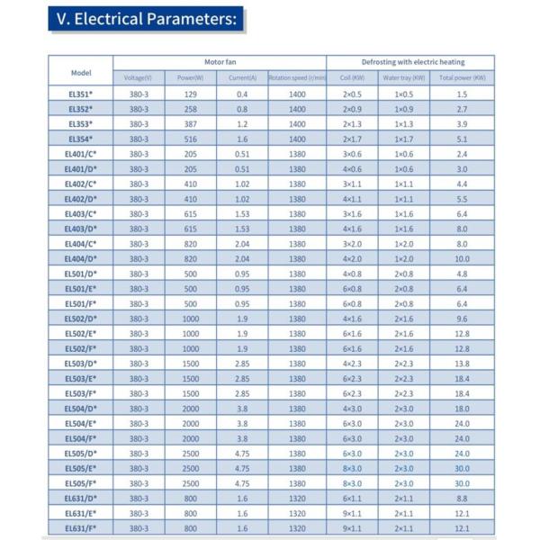 La refrigeración parte el tipo industrial una unidad más fresca del techo de aire para la cámara fría grande
