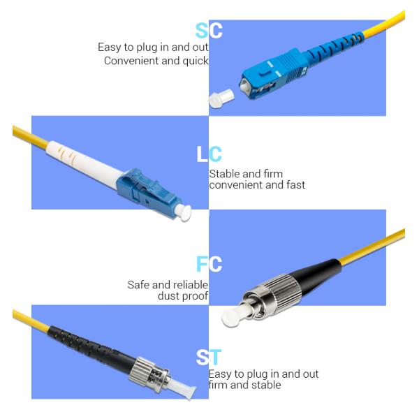 10m SC - SC Single Mode Fiber Patch Cord 9/125um For Network Solution