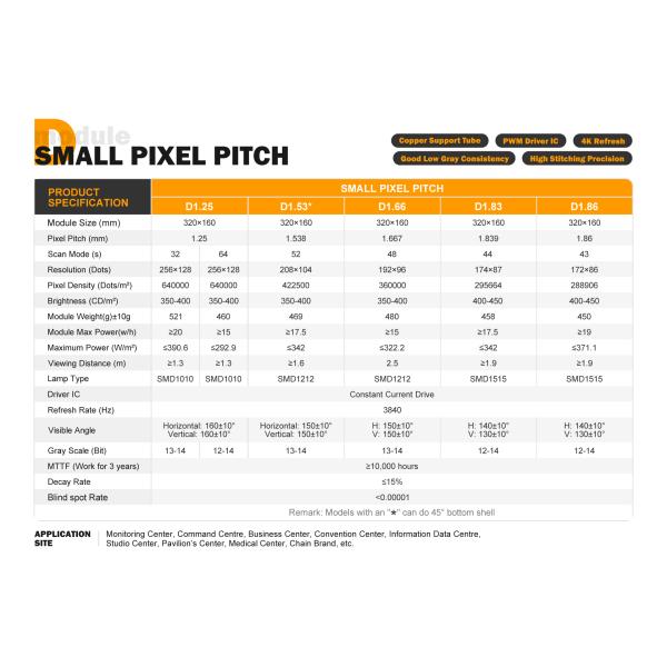 Complete Industrial Chain LED Module for Common-Anode Voltage Dividing and Power Saving