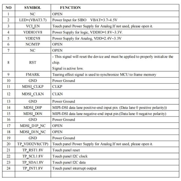 0.71 Inch IPS TFT Display 466RGB*466 dot MIPI OR QSPI Interface