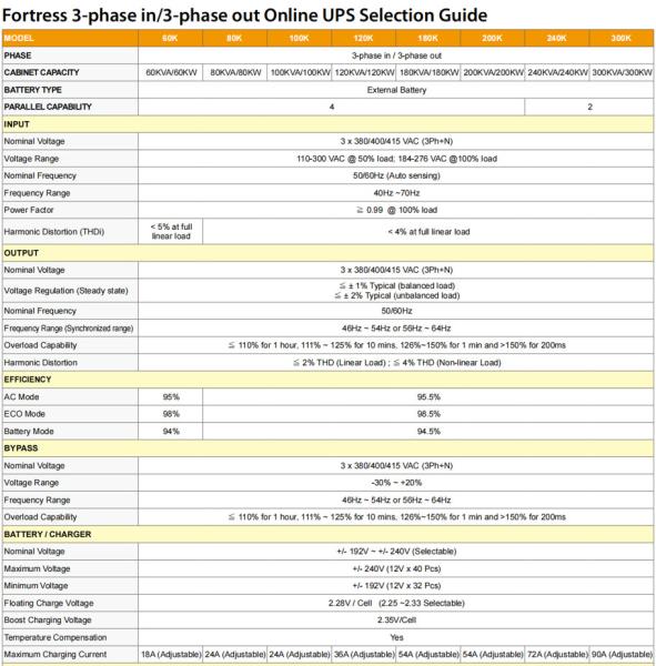 Visench Fortress 3P3P 120KVA 120KW Three Phase UPS Power Supply Tpwer Online UPS For Networking Data Center