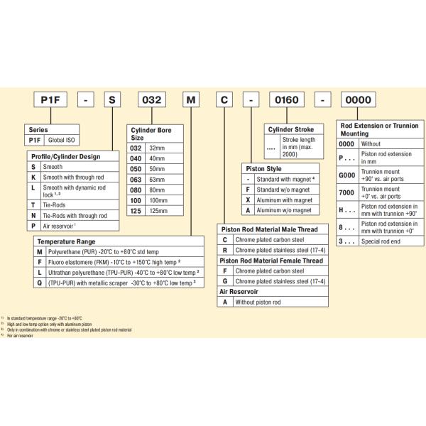 ISO 15552 P1F-S032MC-0125-0000  Standard Cylinde  Parker P1F Series