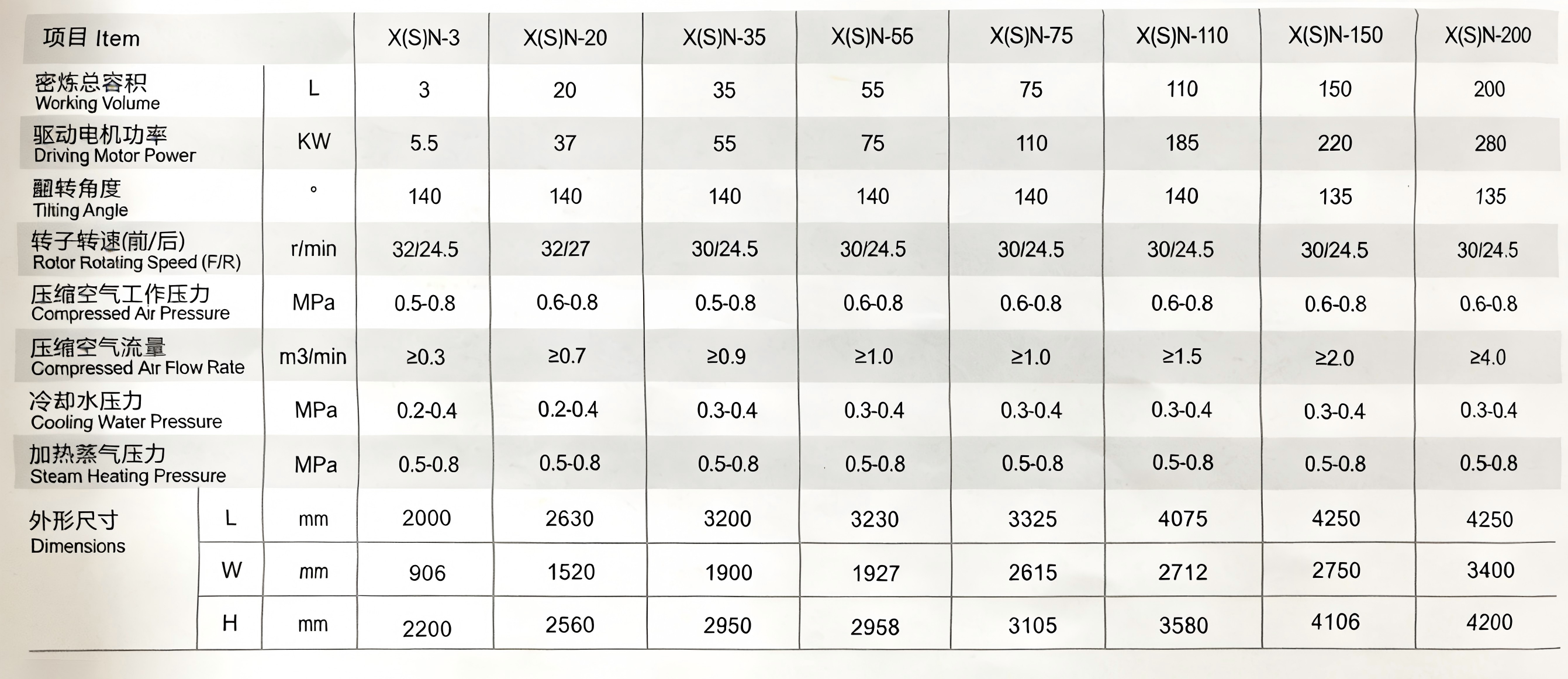 Automatic Grade Electric Power Source Hard Chromium Plated Rubber Kneader Internal Mixer