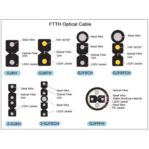 100N 200N 1-4 Core FTTH Drop Fiber Optic Cable G.657A1 Bend Insensitive LSZH Sheath