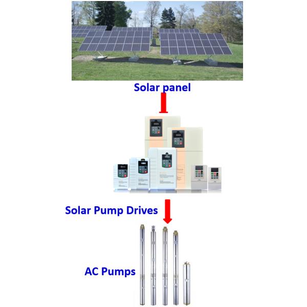 крышка металла инвертора насоса 22kw 380V солнечная для оросительной системы