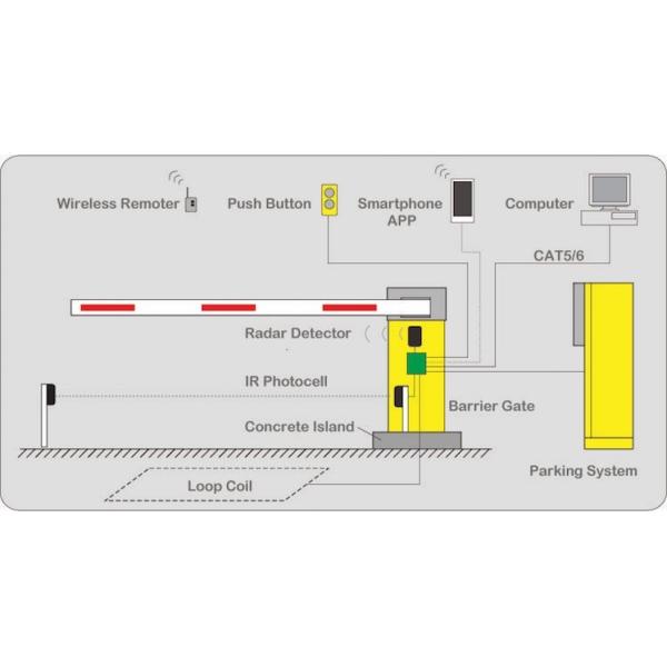 движения барьера стоянки заграждения 1400r/m ворота барьера прямого пластиковые автоматические