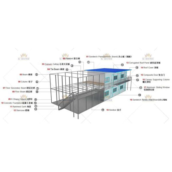 Размещещние временного Prefab стального дома бездомное гальванизировало