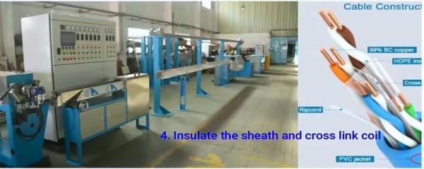 PE Wire And Cable Machinery CAT6A Cable Making , Siemens Electricity Brand