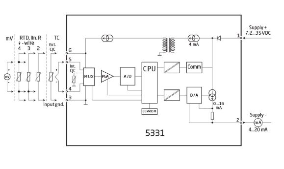 2 Wire Programmable Transmitter PR 5331A With 1.5 KVAC Galvanic Isolation For DIN Mounting