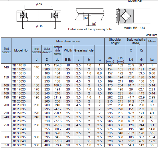 Сверхточные перекрестные подшипники RB20025UUC0 JAPAN MADE 200x260x25mm