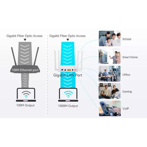 4GE антенны AC WIFI GPON ONU 2USB 5dBi 4 удваивают модем Ftth диапазона
