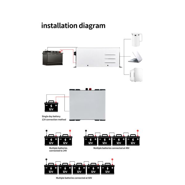 1500W Pure Sine Wave Solar System Inverter with Advanced Diagnostic Features and Real-Time Tracking