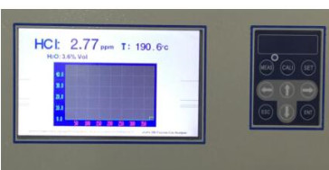 High Resolution Trace Gas Analyzer 1L/Min Sampling Flow Rate 4U Type