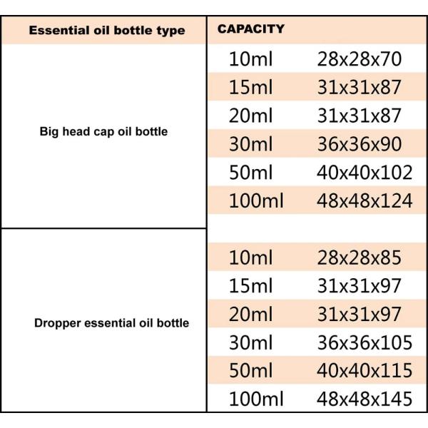 Customized Cosmetics Kraft Paper Essential Oil Bottle Packaging Boxes