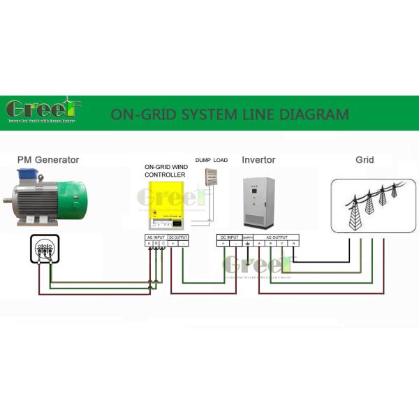 Генератор постоянного магнита с низким оборотом в минуту на заказ 5кВт 10кВт 50кВт 200кВт с 3-летней гарантией