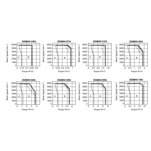 высокоскоростной мотор сервопривода 0.318Нм сила 100 ватт для оборудования СГМАВ-01АНА-ИР11 полупроводника