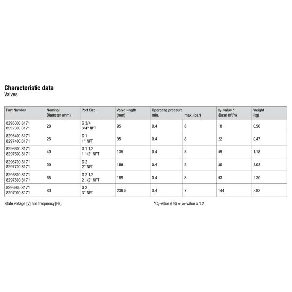 Norgren piloto Operated Valve del solenoide de 1 pulgada 8296400,8171