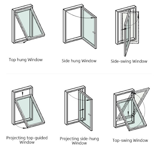 Insulating Glass Aluminium Swing Window Corner Code Connection