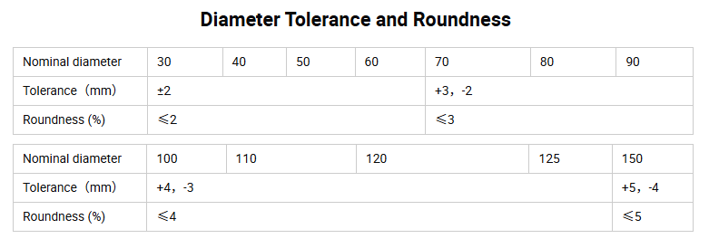 Low Chrome Steel Balls for Ore Mining Drilling Tools Casting Processing High Impact Toughness