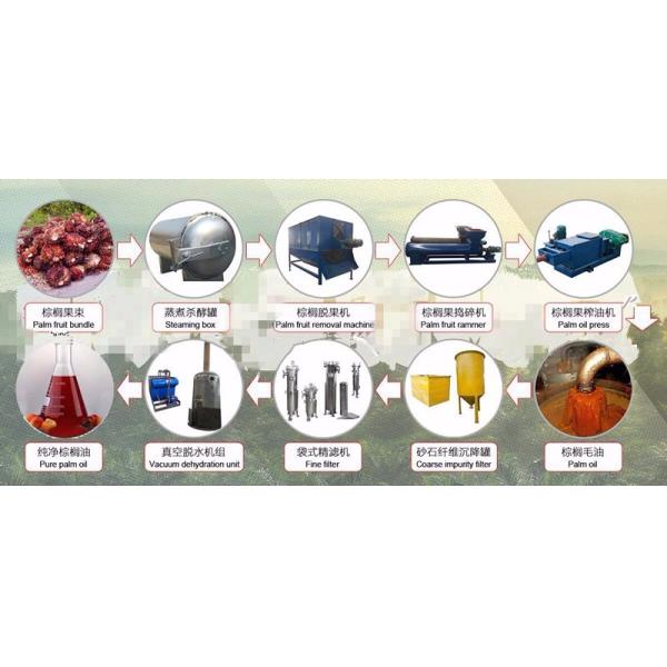 Small Palm Fruit Oil Expeller 300-500kg/hour Palm Oil Press for Oil Extraction