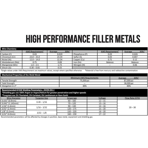 1lb ER309L TIG Сварный стержень из нержавеющей стали 0,045