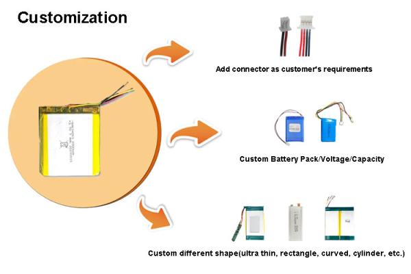 Lipo Battery 3.7v Rechargeable 150mah 350mah 750mah 1000mah 1200mah 2000mah