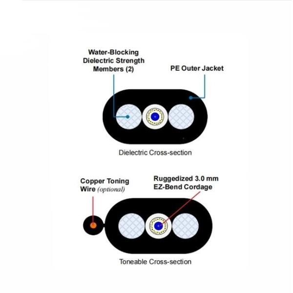 GYFXTY Glass Yarn Universal Optical Cable All Dielectric Fiber Optic Cable Custom Length