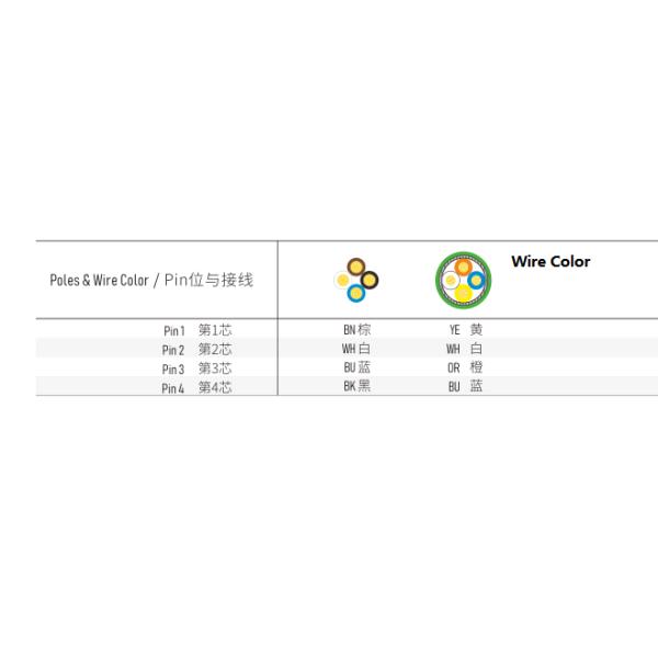 Pin M12 x кругового соединителя 4 Profinet M12 система Loking 1,0 винтов