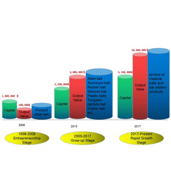 Shandong JinNai International Trade Co., Ltd.