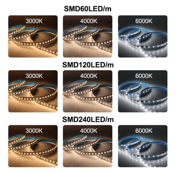 Long Lifespan Waterproof LED Strip Light with 8mm Width and 12000K Color Temperature