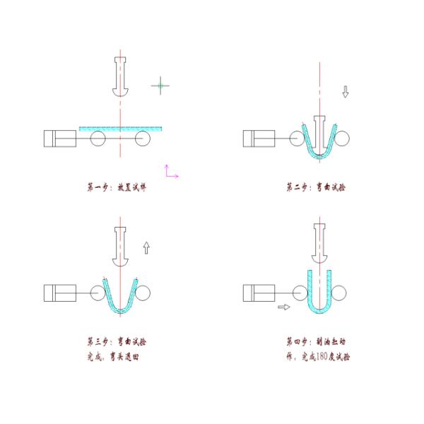 200KN Hydraulic Type Bend Testing Machine For 6 To 40 Mm Diameter Steel Rods