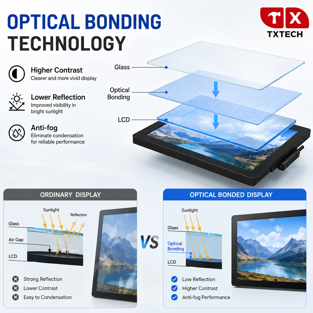 Flexible Waterproof Outdoor Digital Display Supporting Customizable Screen Sizes and Resolutions for Various Applications