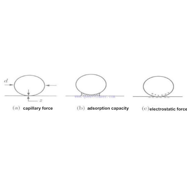 Охлаженная воздухом машина чистки лазера 200В для покрытия краски удаления ржавчины/сварочной линии