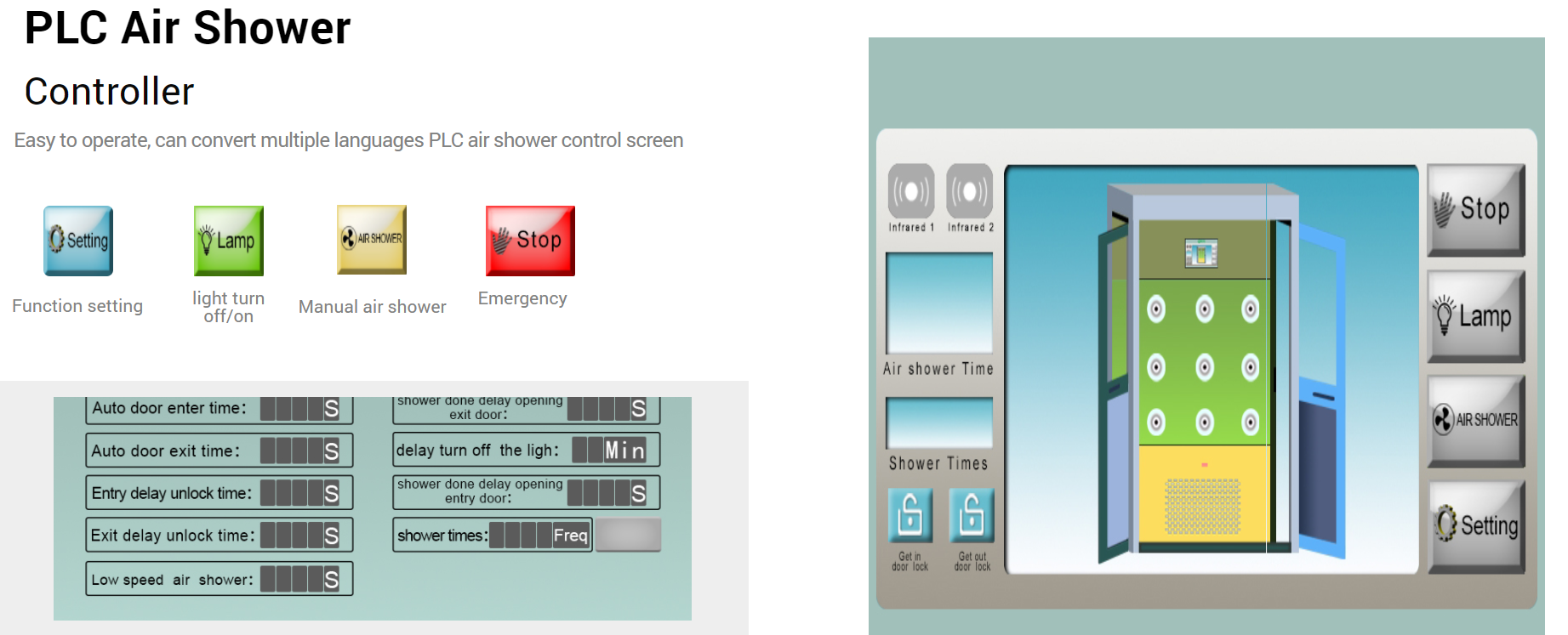 YANING GMP Standard Stainless Steel Air Shower With Electromagnetic Interlock for Clean Room Use