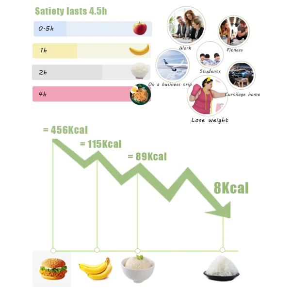 No Odour Shirataki Pasta Spaghetti Organic Konnyaku Konjak Noodle