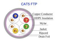 Ligne téléphonique militaire de Lan Cable Pass Fluke Test d'en cuivre mol superbe de la voiture Cat5e F/UTP UT80