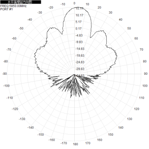 5.8G 2.4 Ghz Omnidirectional Outdoor Antenna 2400-2500/5150-5850M Wifi6 15dBi Single Polarized Wall Mounted