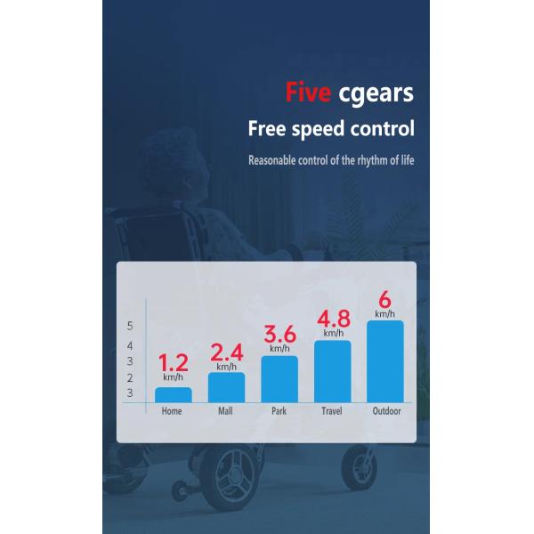 Hospital And Home Folding Electric Mobility Chair For Mobility Assistance