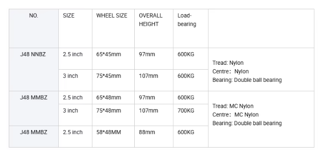 Heavy Duty Black Nylon Rigid Casters for Industrial Machines – 2.5″ & 3″ Sizes with 600–700 kg Load Capacity