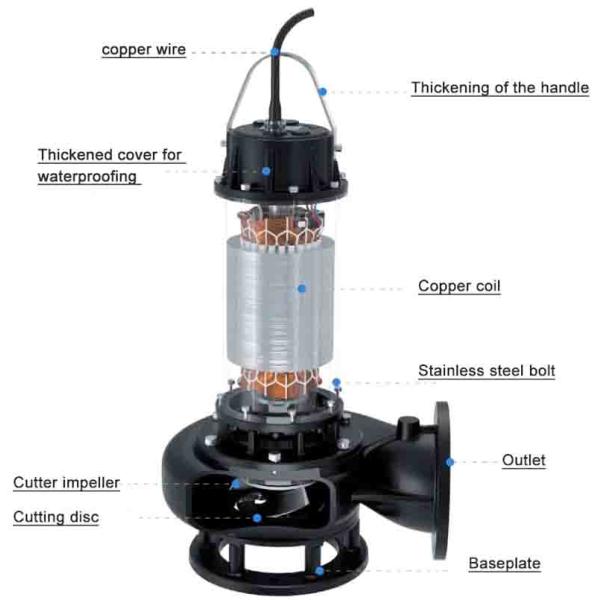 Construction Site Non Clogging Submersible Sewage Pump 0.75-355kw
