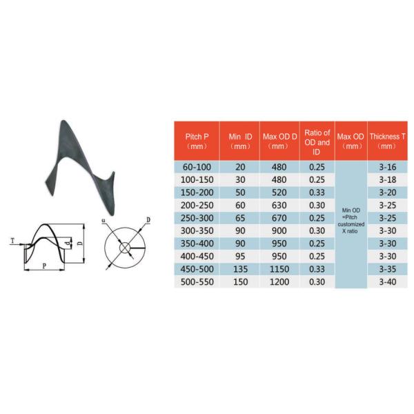 Acid Resistance Spiral Blade Auger Flight